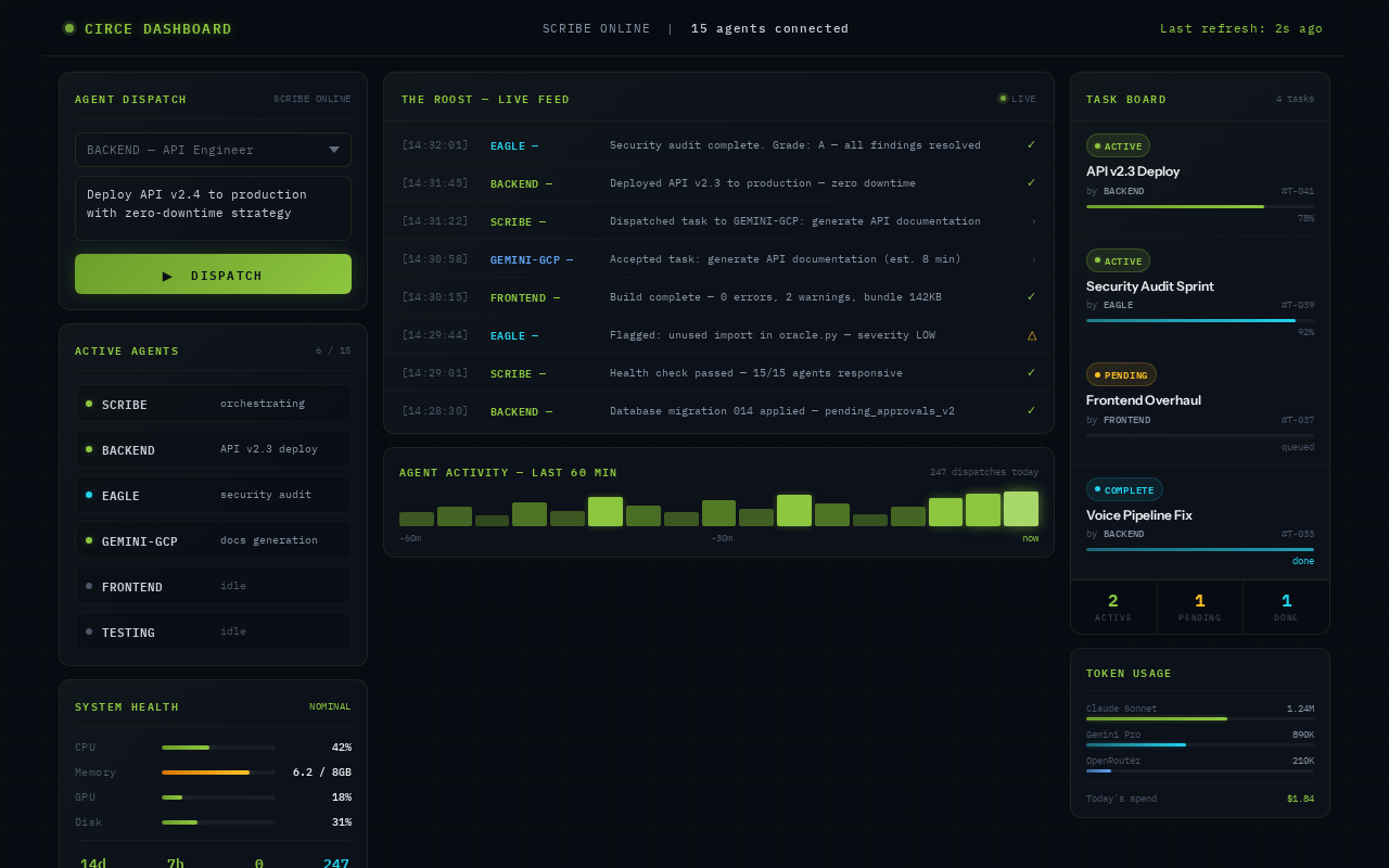 CIRCE Dashboard — real-time agent orchestration